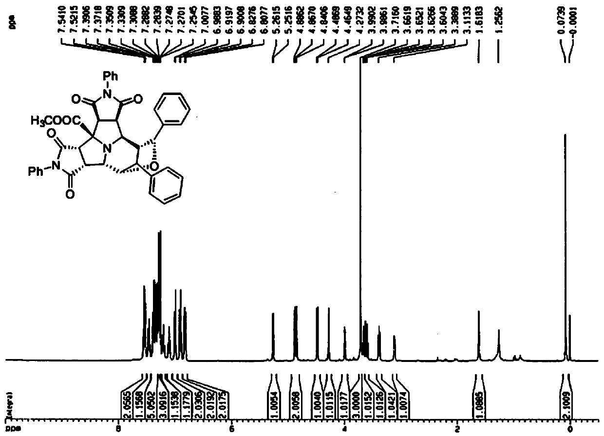 A preparation method of cyclopentyl[f]pyrrolo[2,1,5-cd]indazine derivatives