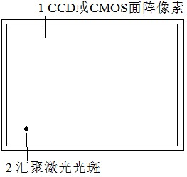Granularity centering measuring method utilizing CCD (charge coupled device) or CMOS (complementary metal-oxide-semiconductor) as photoelectric detector