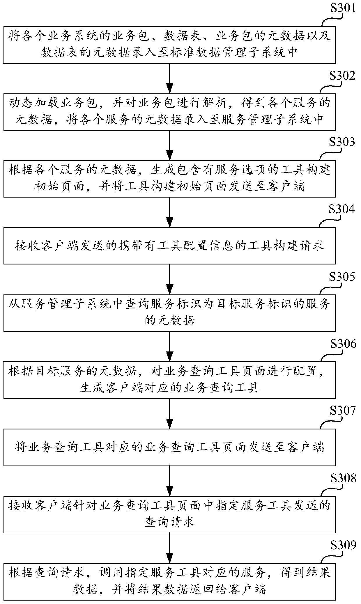 Distributed tool configuration construction generation method and system