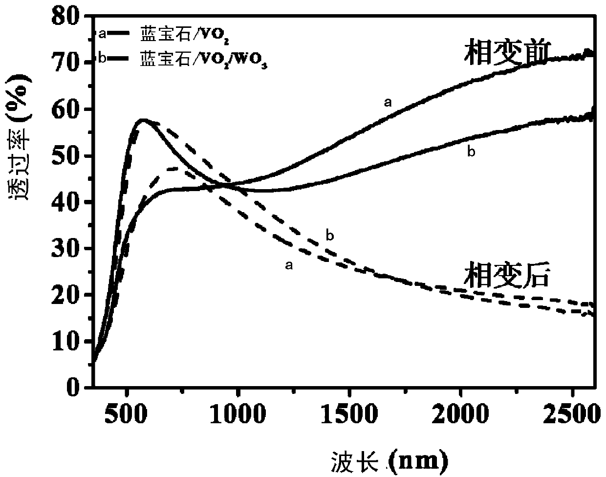 Dual-mode intelligent response laser protection structure and optical detector with the structure