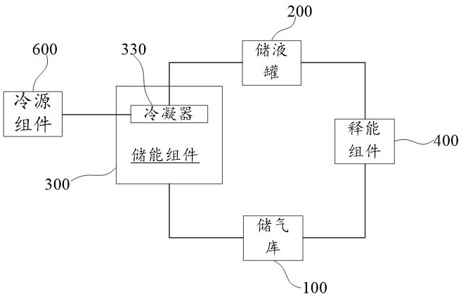 Carbon dioxide energy storage system with cold source and control method thereof