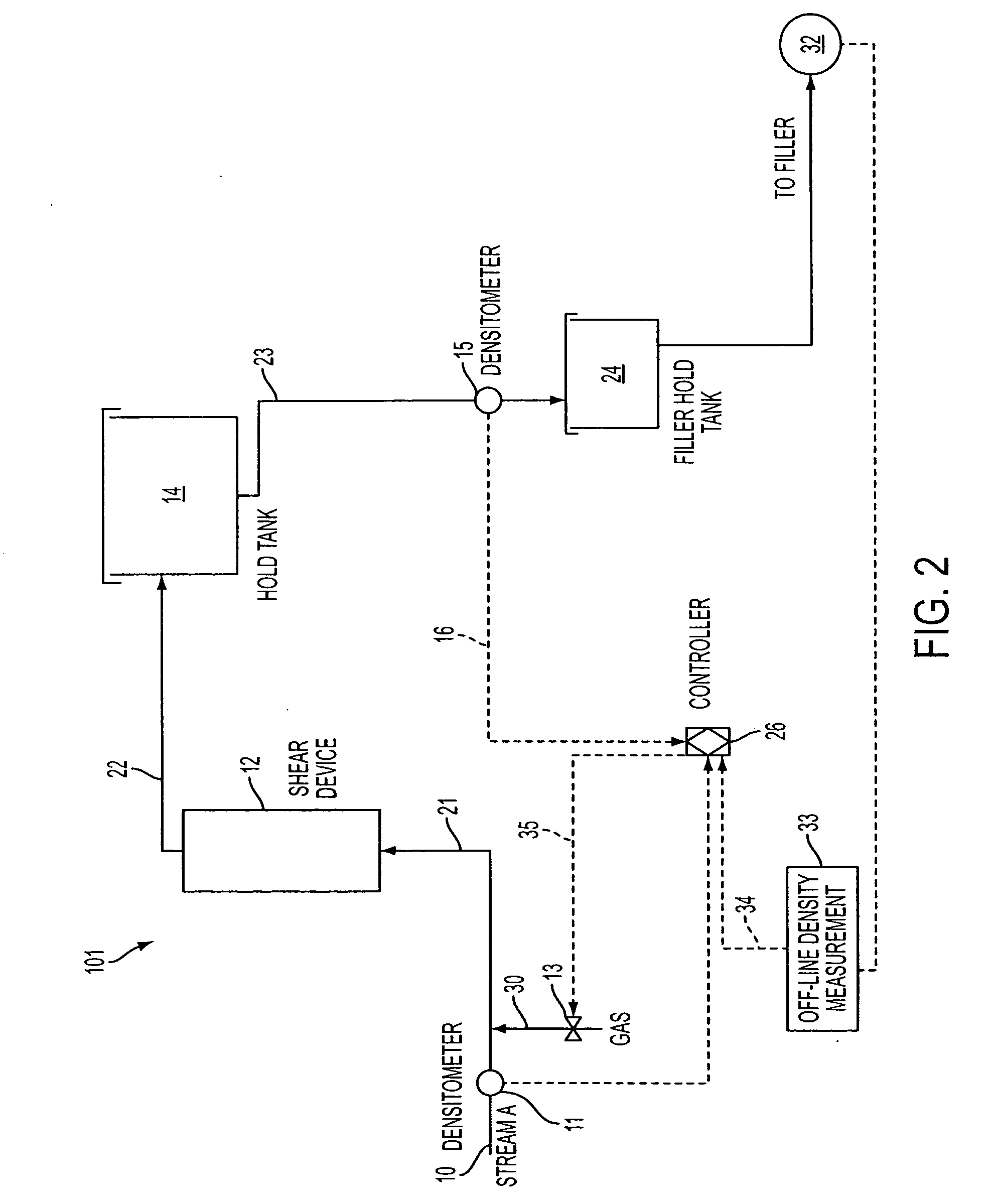 Method and system for controlling product density