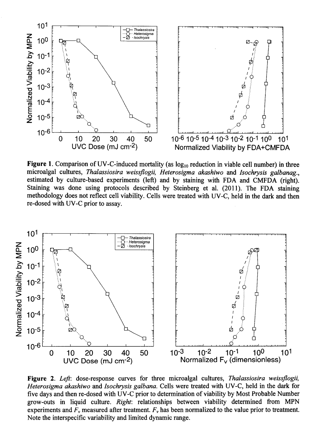 Method for Assaying for Loss of an Organism in  an Aqueous Liquid