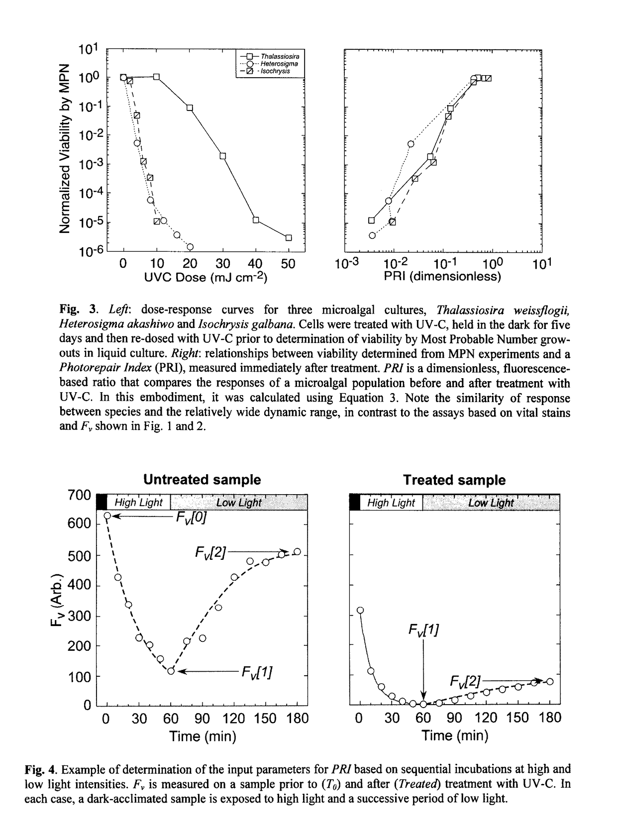 Method for Assaying for Loss of an Organism in  an Aqueous Liquid