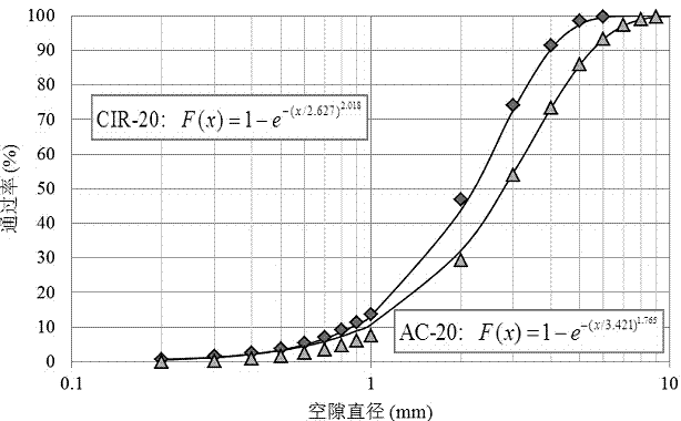 Void characteristic of asphalt mixture and extraction method of void characteristic