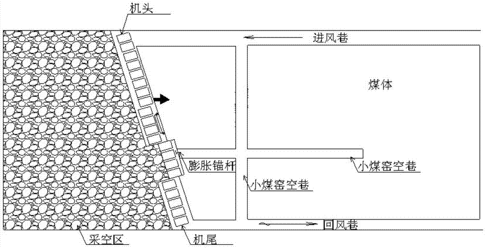The Mining Method of Small Coal Kiln Roadway Crossing Complicated Crossing at Working Face
