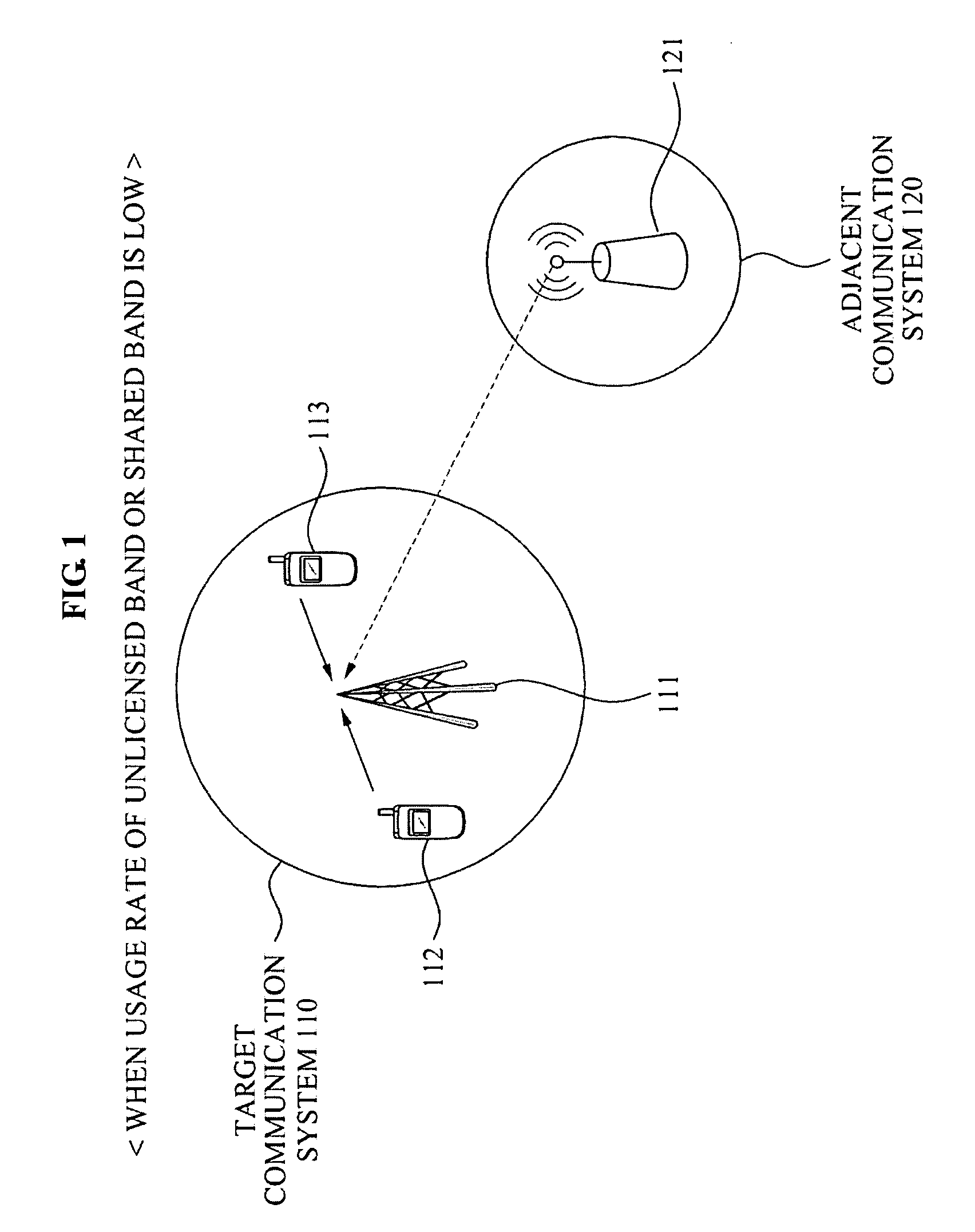 Method and apparatus of controlling access mode for communication system using shared or unlicensed band