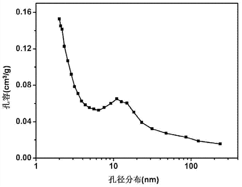 Productive propylene fluidized catalytic cracking (FCC) catalyst and preparation method thereof