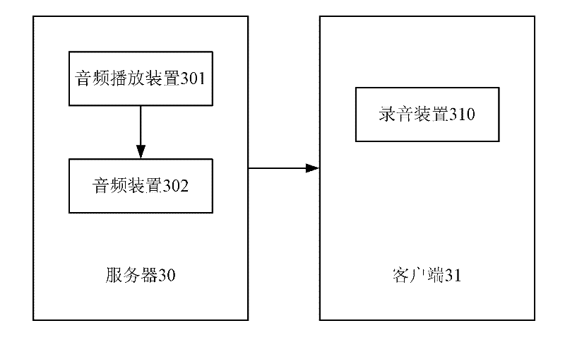 Audio recording method and system thereof