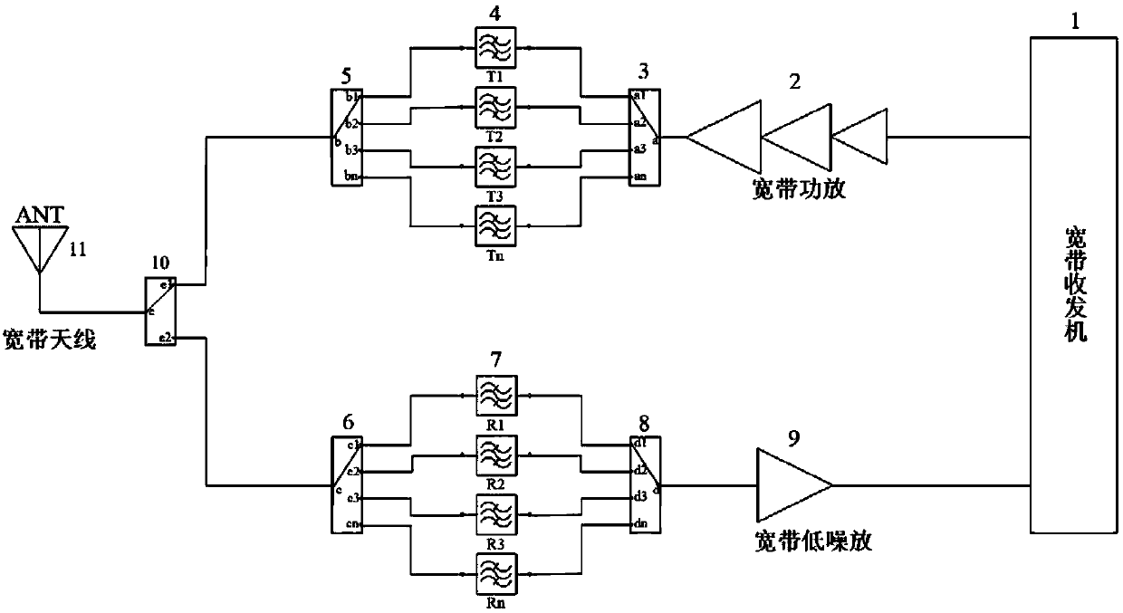 Radio frequency architecture of broadband communication system