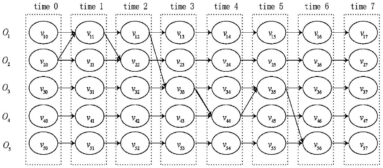 A method for locating intrusion infected areas based on computer timing dependent network