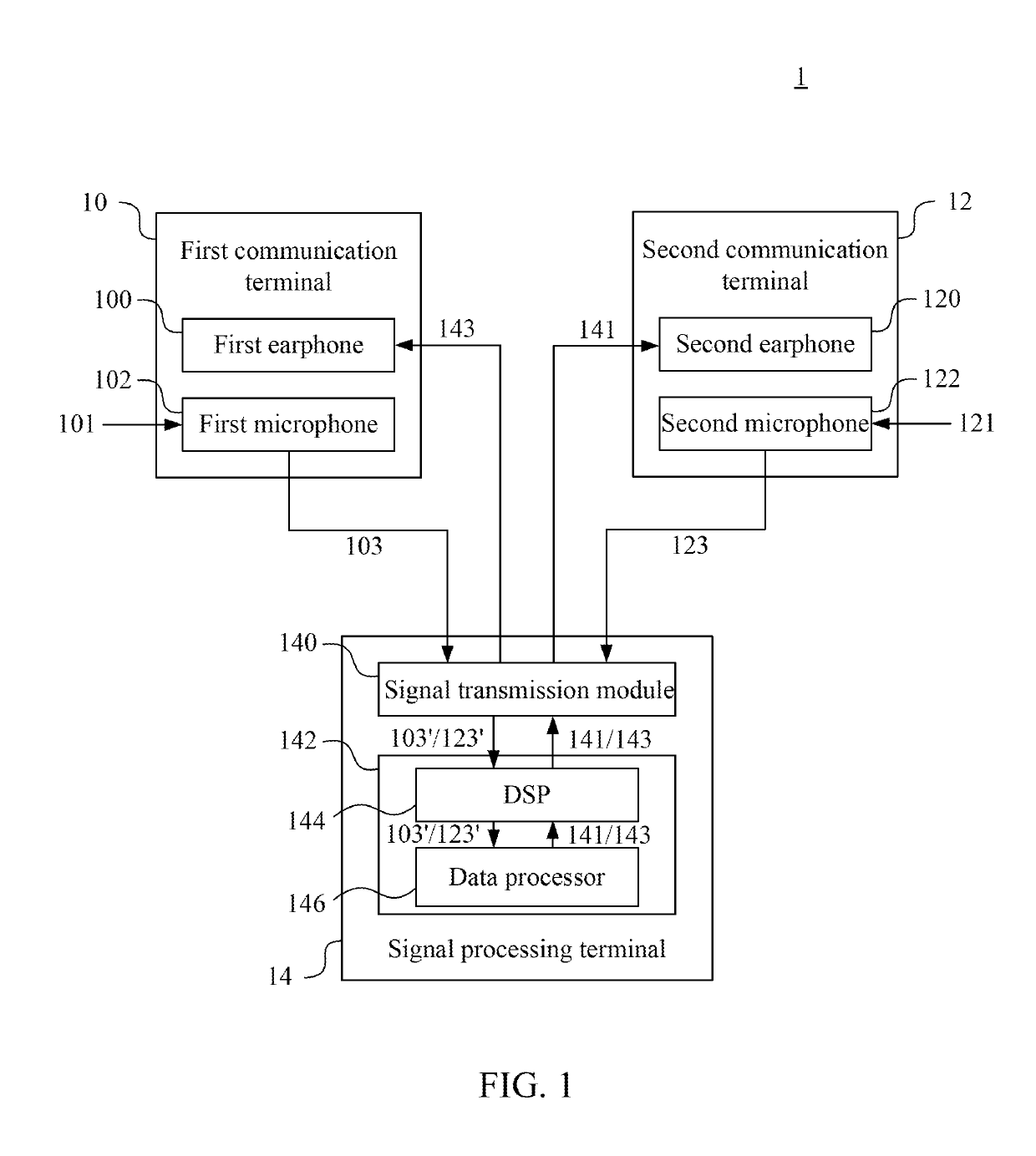 Signal processing terminal and method