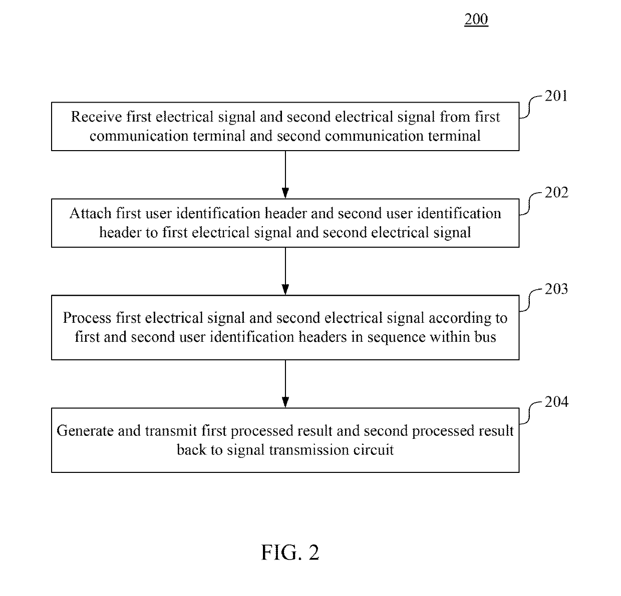 Signal processing terminal and method