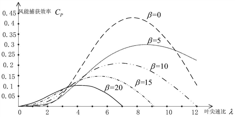 Method for controlling primary frequency modulation of wind turbine generator based on short-time overload