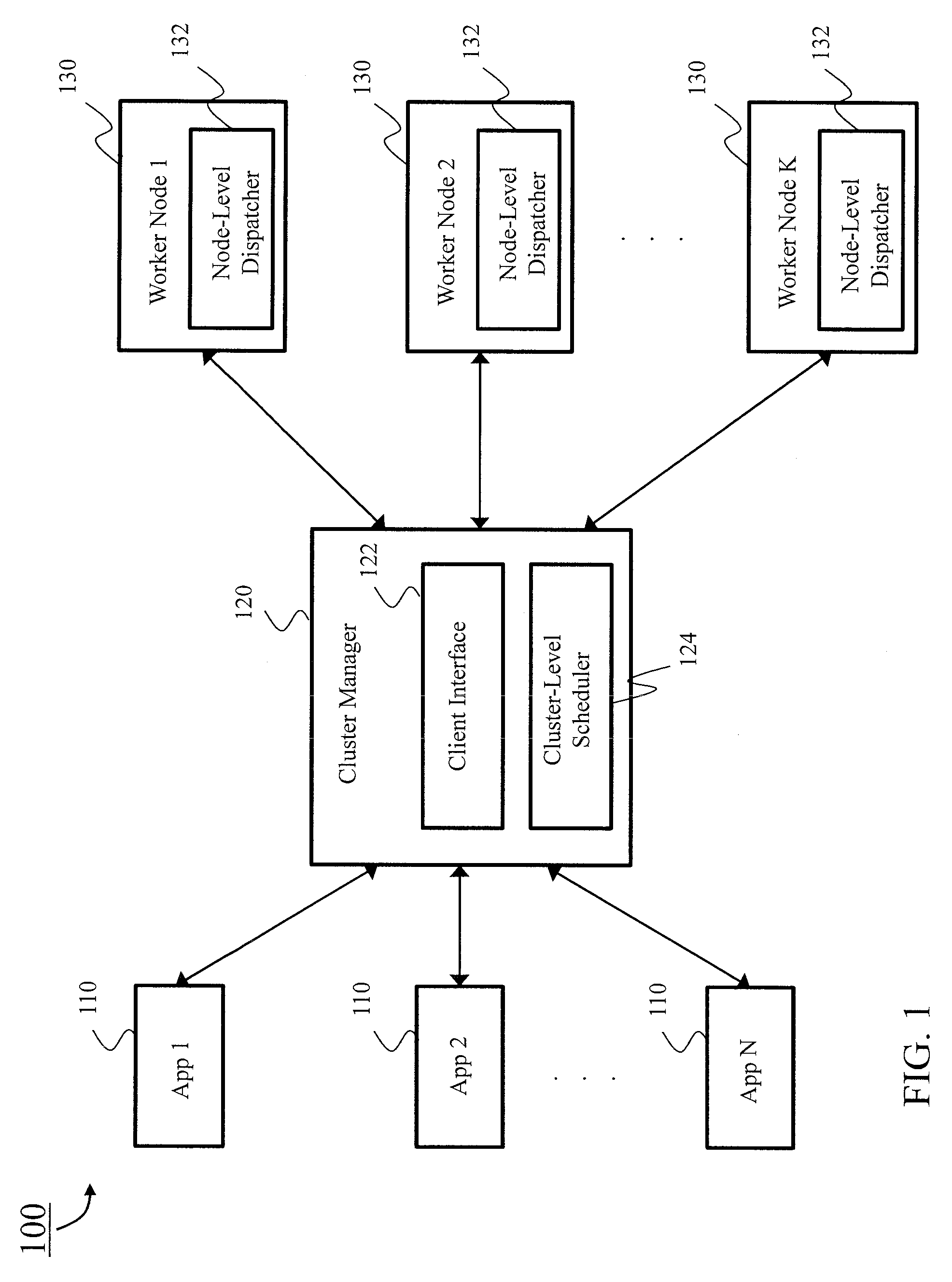 Scheduler and resource manager for coprocessor-based heterogeneous clusters