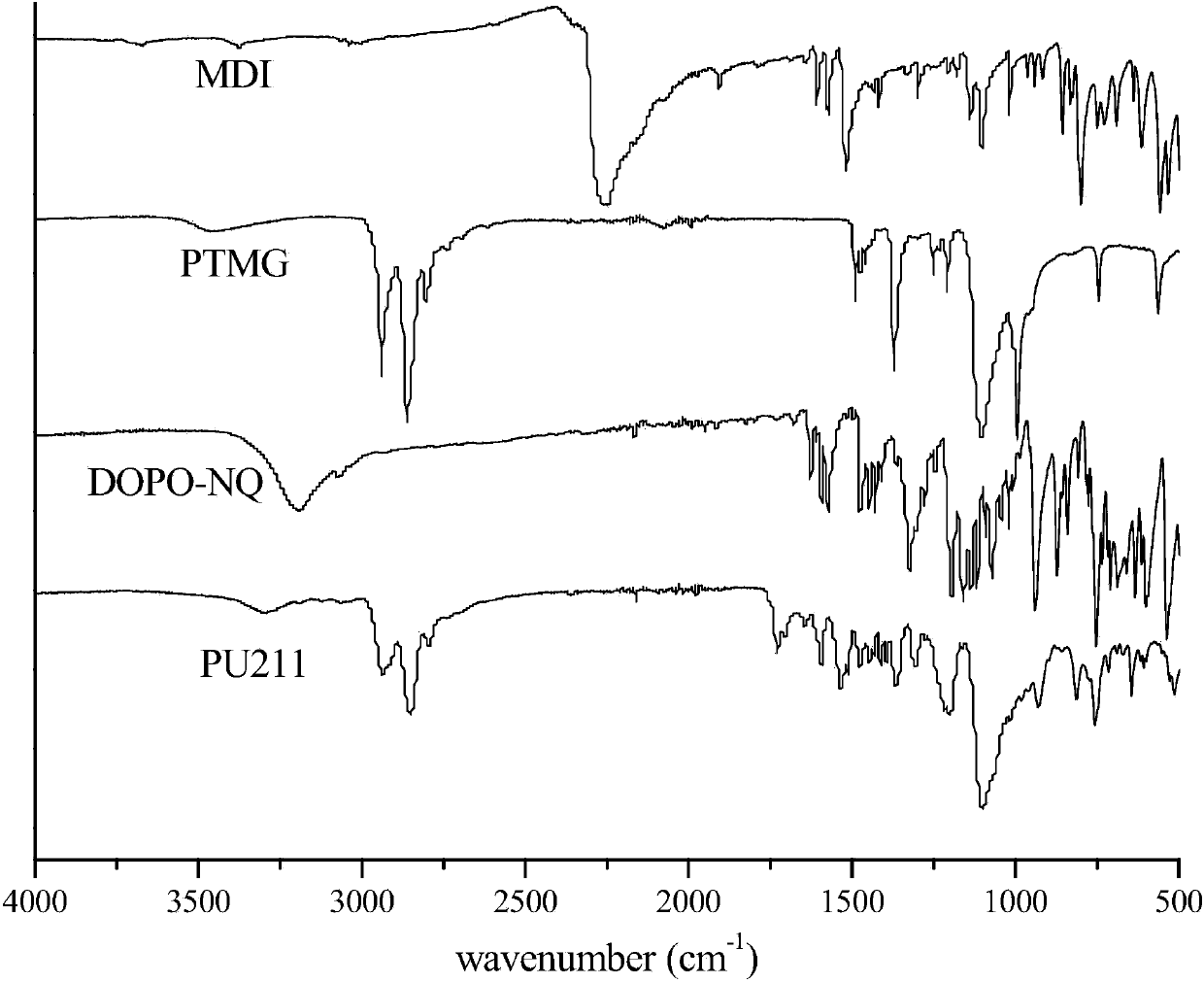 Polyurethane containing DOPO groups and preparation method thereof