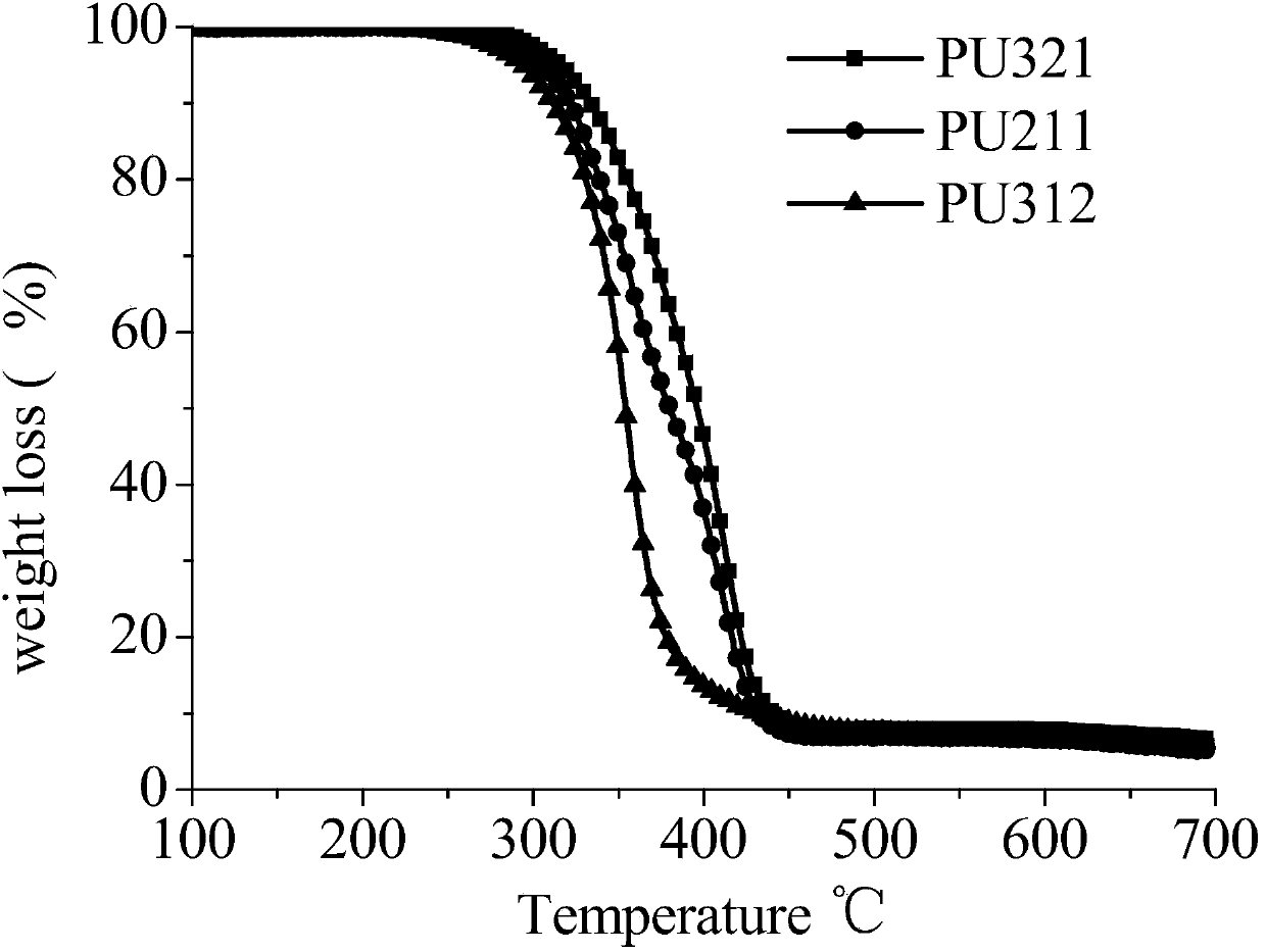 Polyurethane containing DOPO groups and preparation method thereof