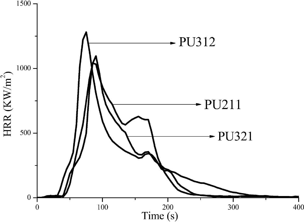 Polyurethane containing DOPO groups and preparation method thereof