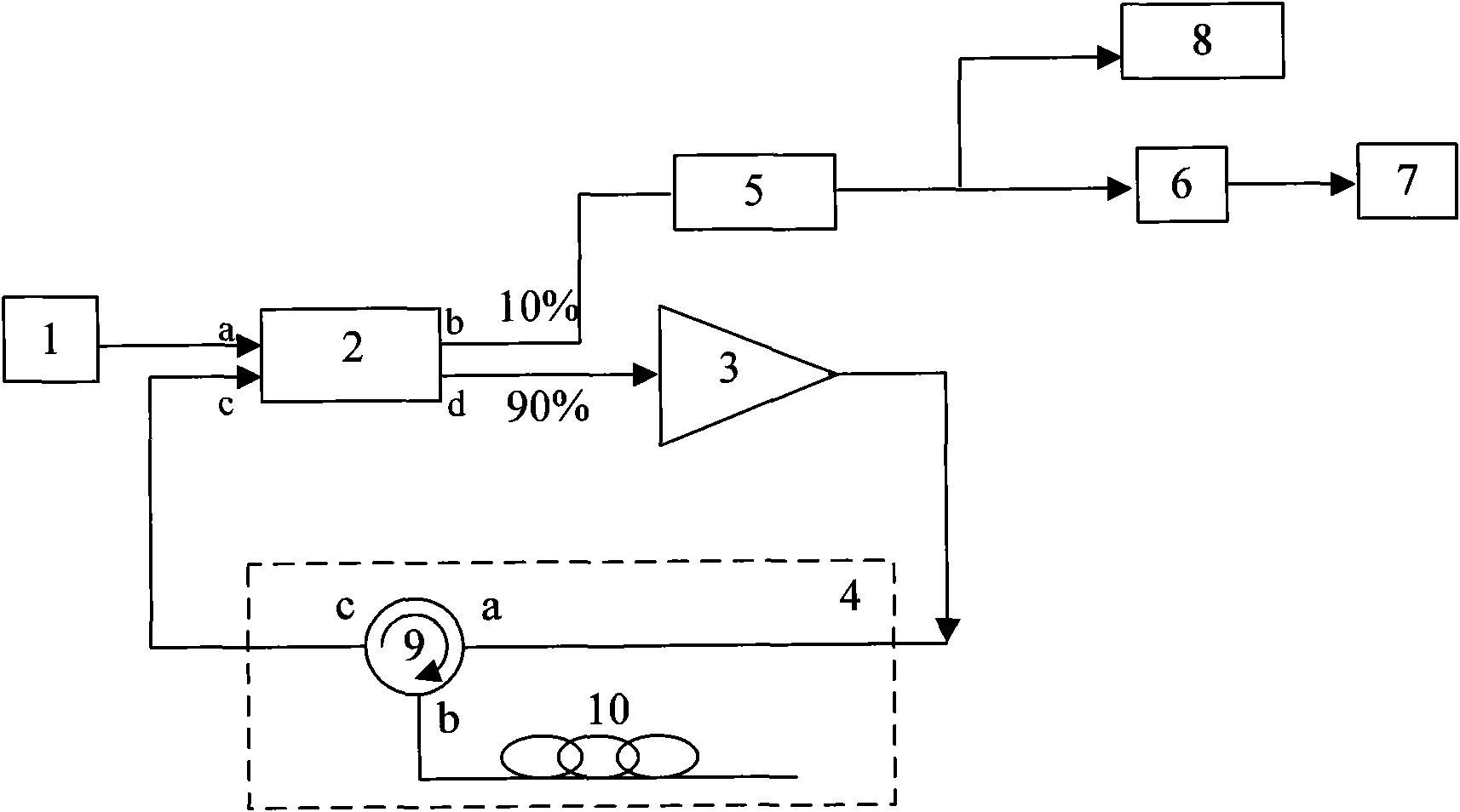 Multipoint high-frequency microwave signal generating method
