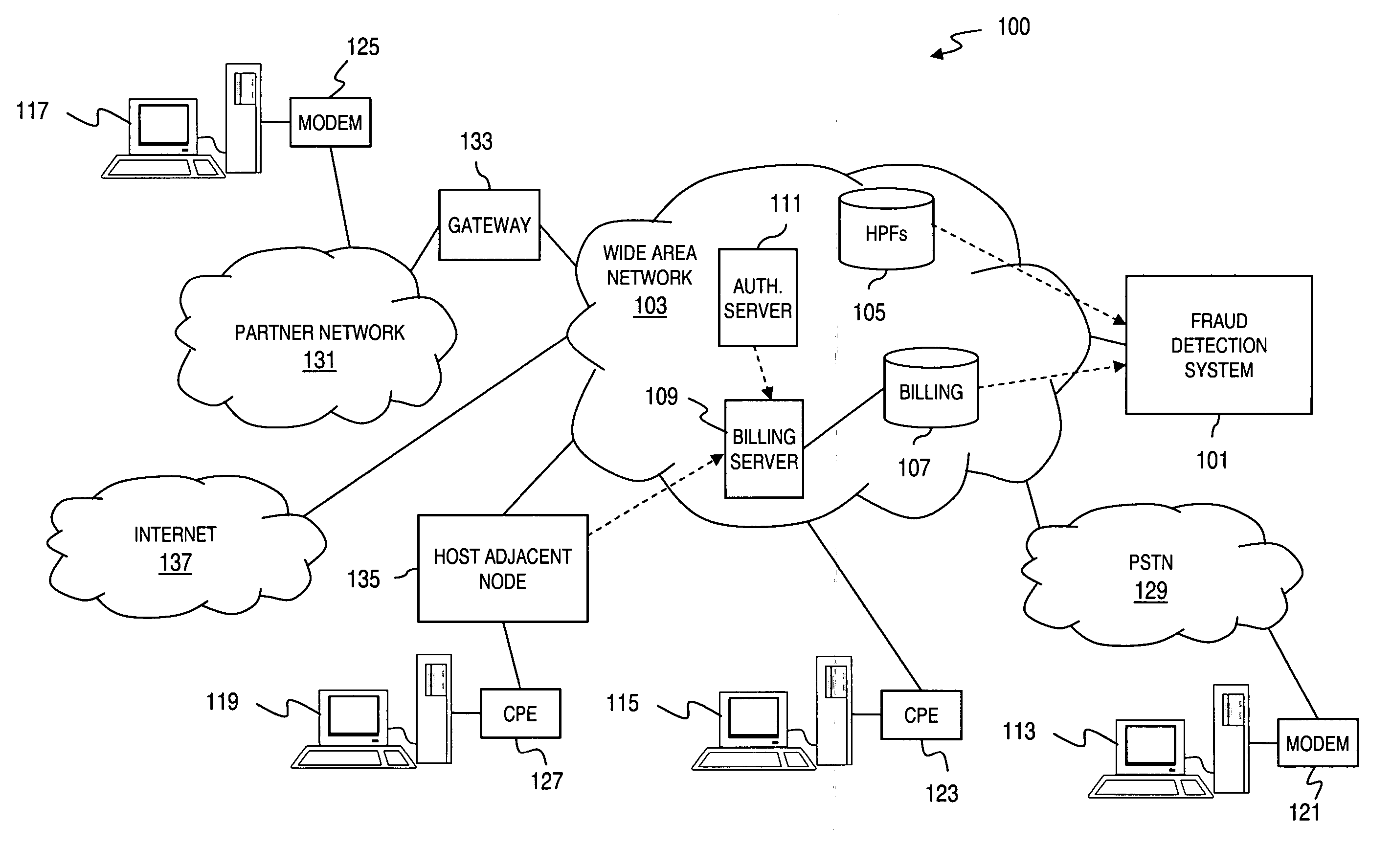 Method and apparatus for providing fraud detection using hot or cold originating attributes