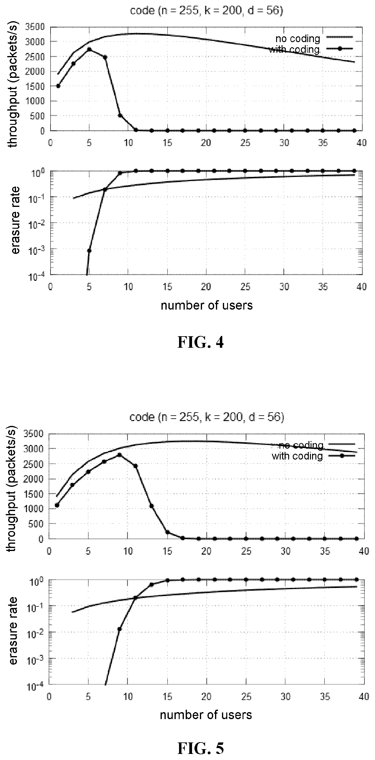 System for transmitting data packets according to a multiple access protocol