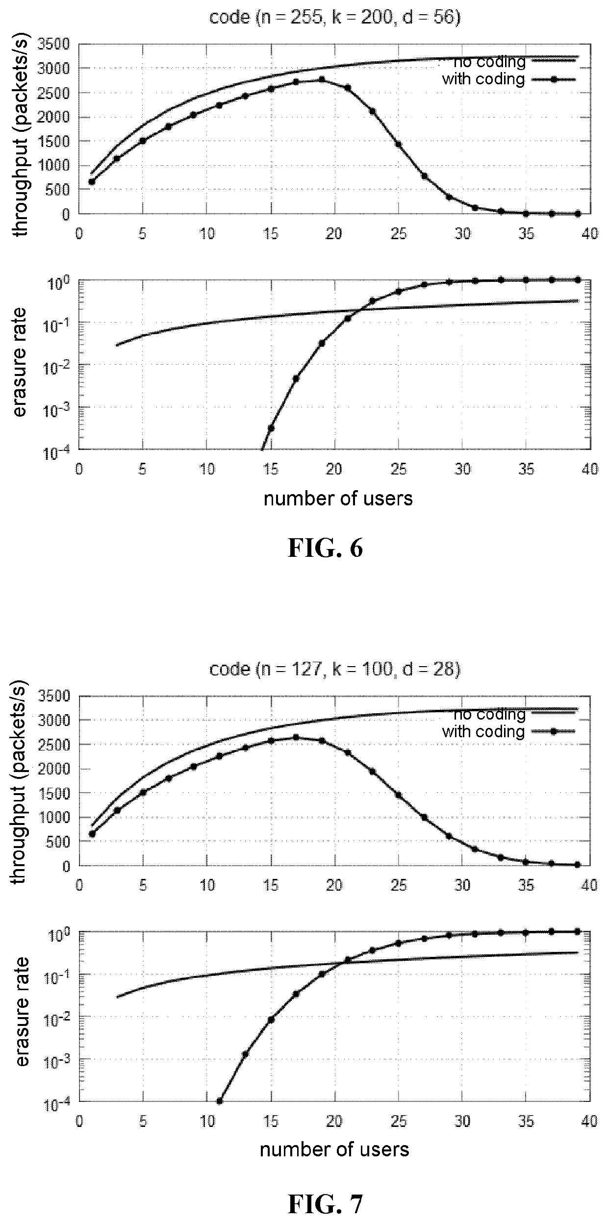 System for transmitting data packets according to a multiple access protocol