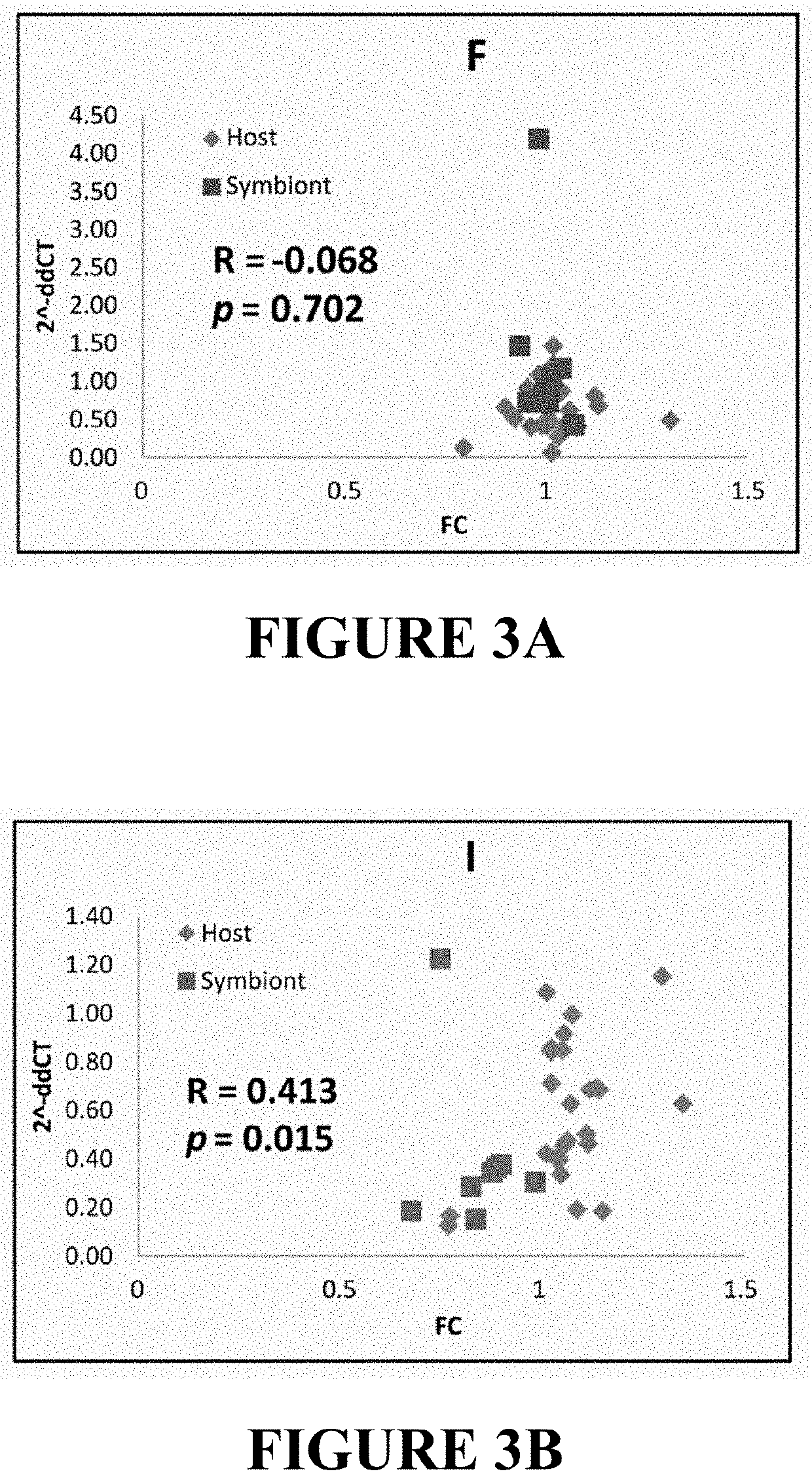 Methods, compositions, and molecular targets that exploit synergies and symbioses in the termite gut