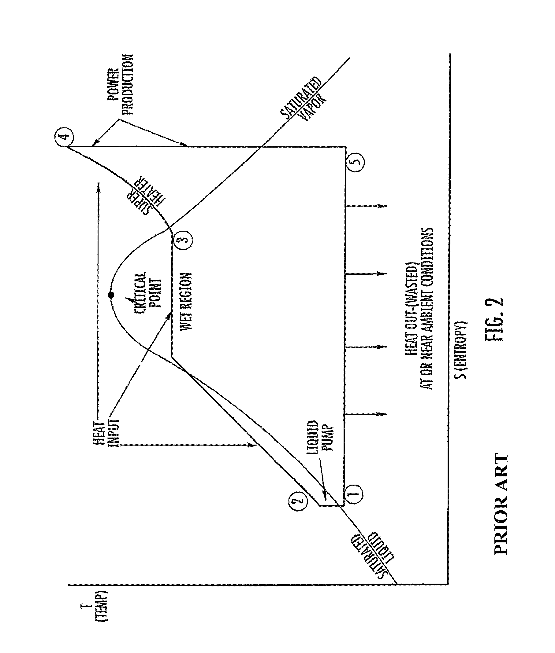 Ultra-high-efficiency engines and corresponding thermodynamic system