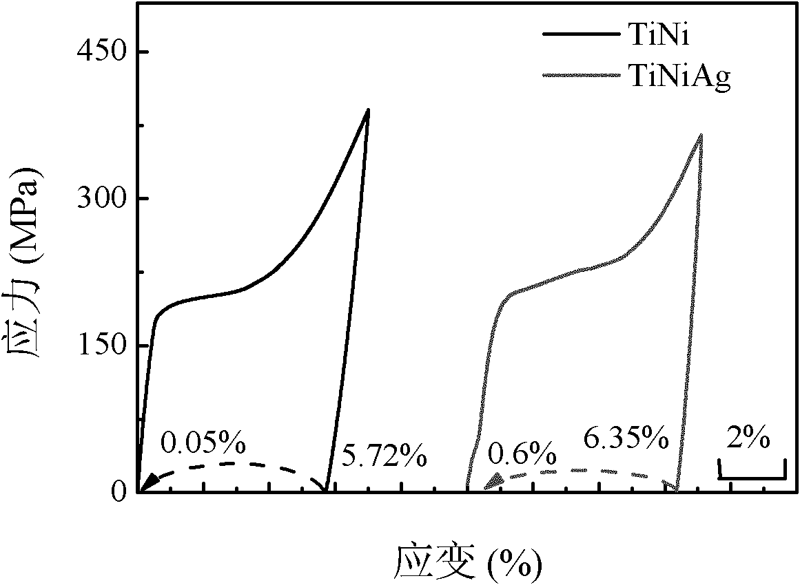 TiNiAg memory alloy with antibacterial function and preparation method thereof