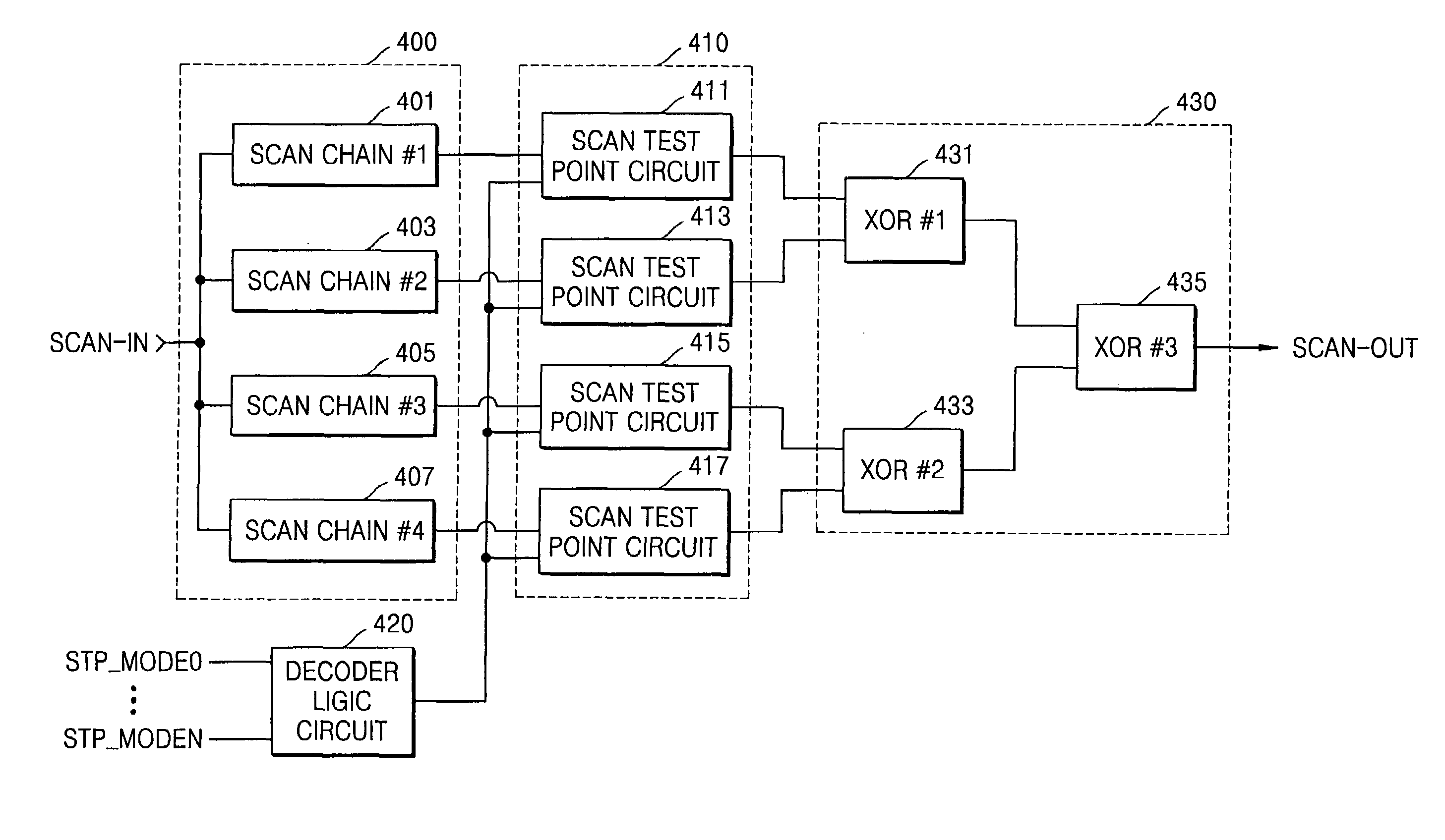 Scan based automatic test pattern generation (ATPG) test circuit, test method using the test circuit, and scan chain reordering method