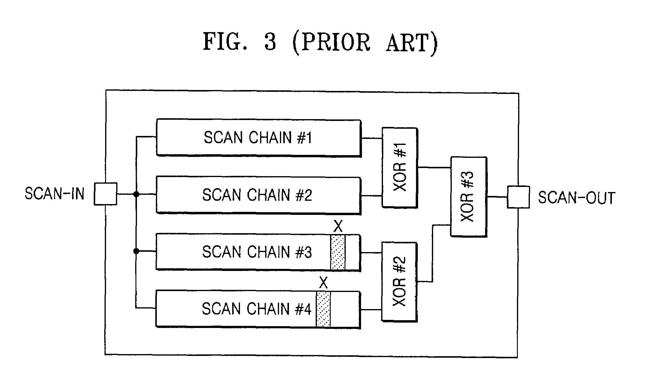 Scan based automatic test pattern generation (ATPG) test circuit, test method using the test circuit, and scan chain reordering method