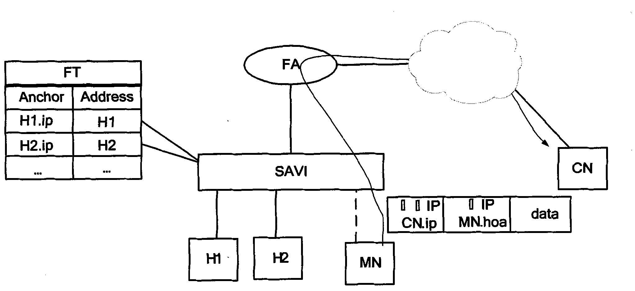 Source address validation method and system