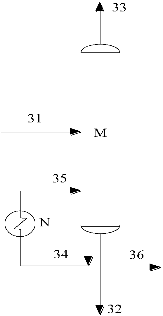 Propylene epoxide purifying method and purifying device