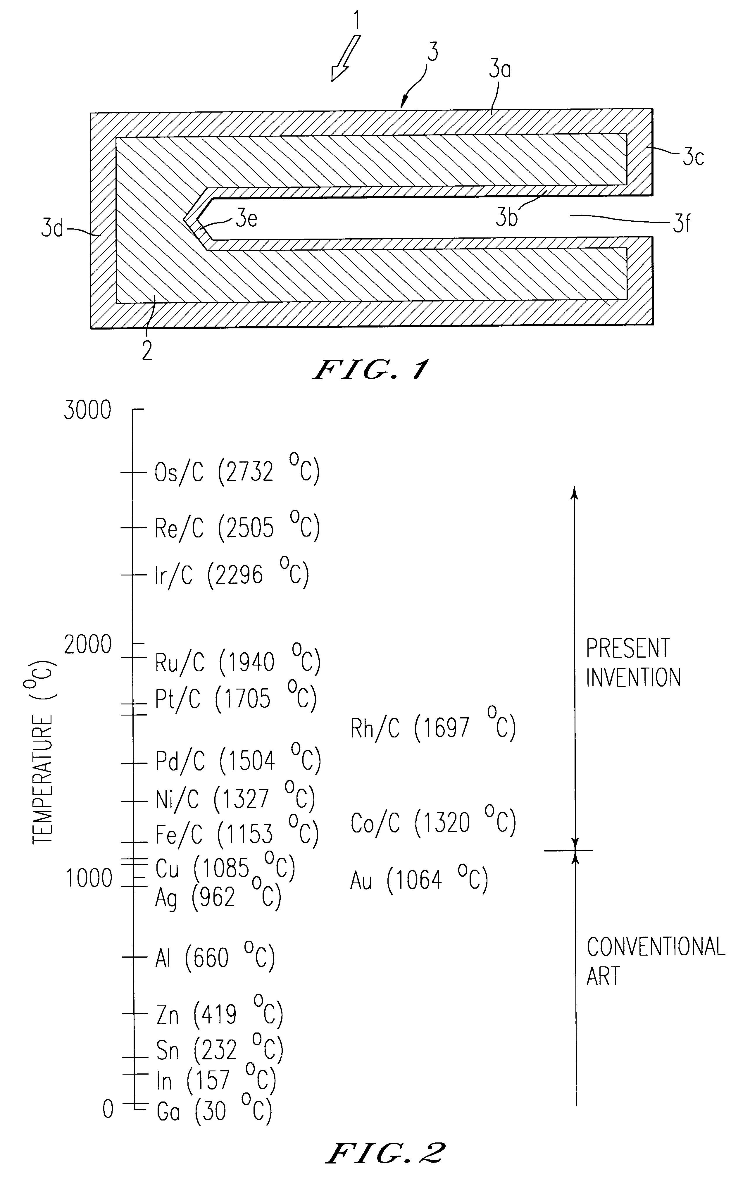 Fixed-point crucible, fixed-point temperature realizing apparatus using the crucible and temperature calibration method