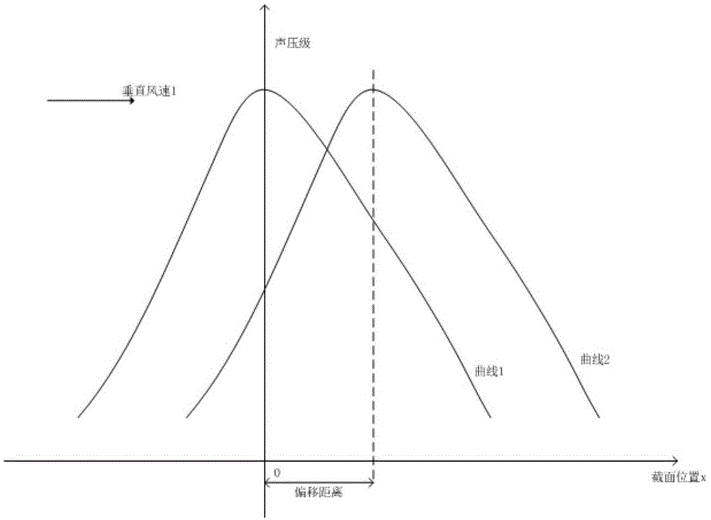 Wind speed measurement method based on parametric array