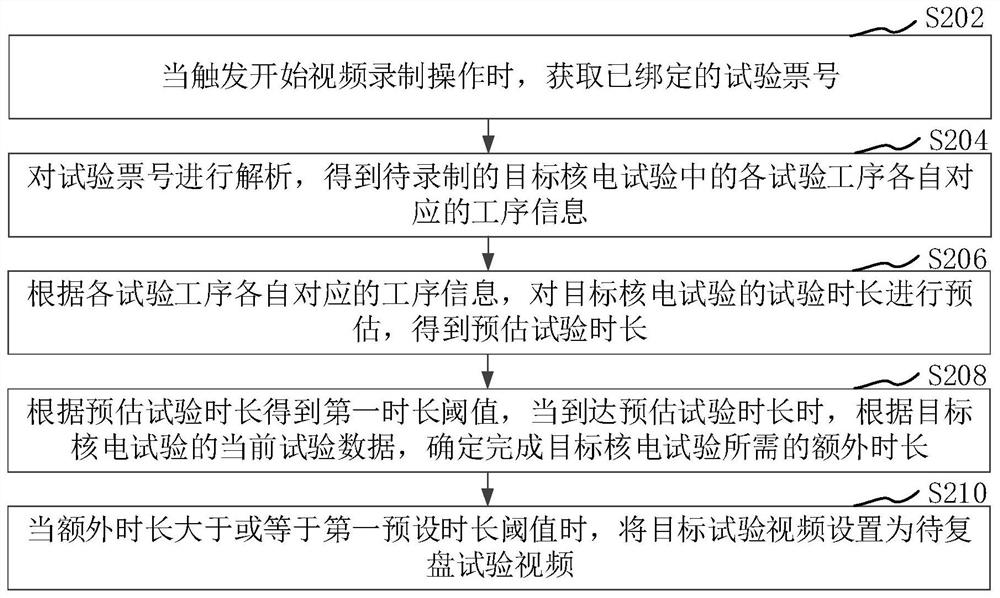 Replayed test video determination method and device, electronic equipment and storage medium