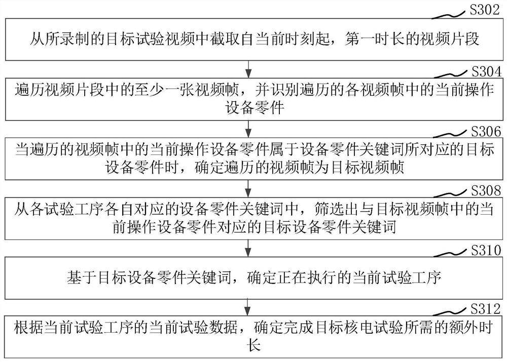 Replayed test video determination method and device, electronic equipment and storage medium