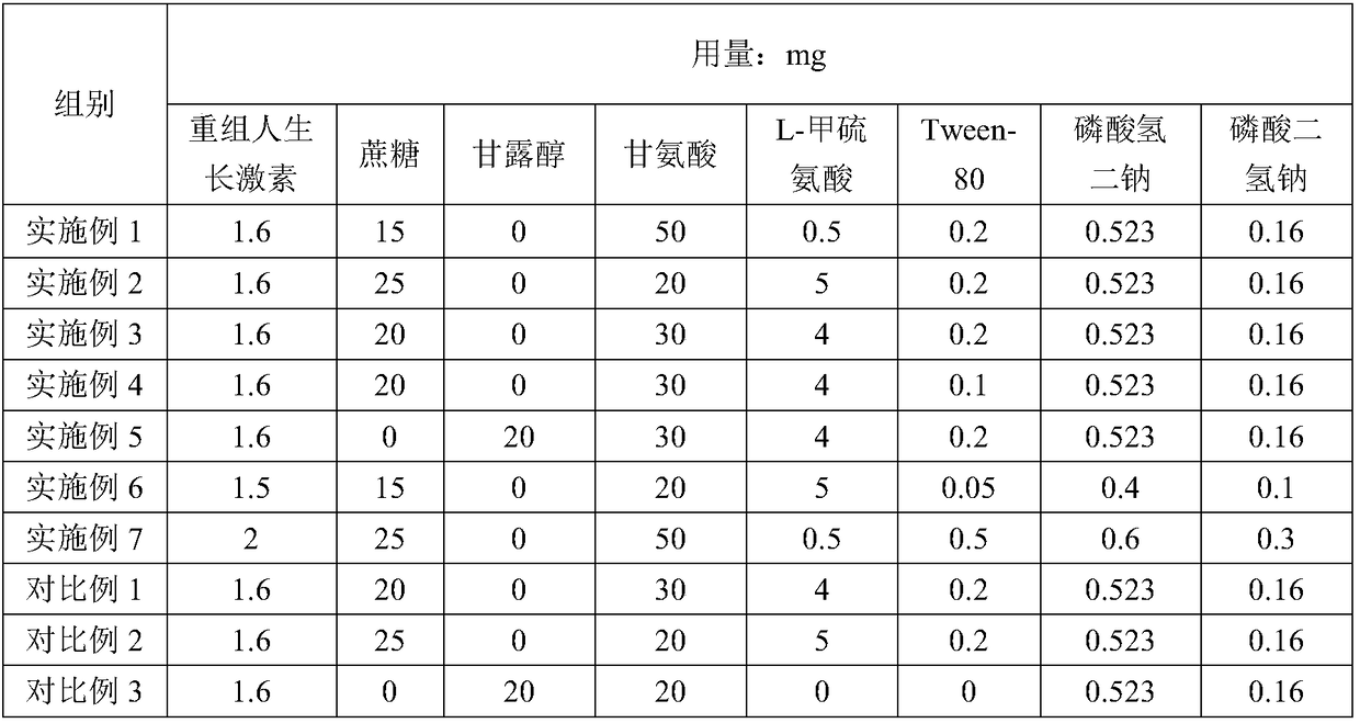 Recombinant human growth hormone sterile powder for injection and preparation method thereof