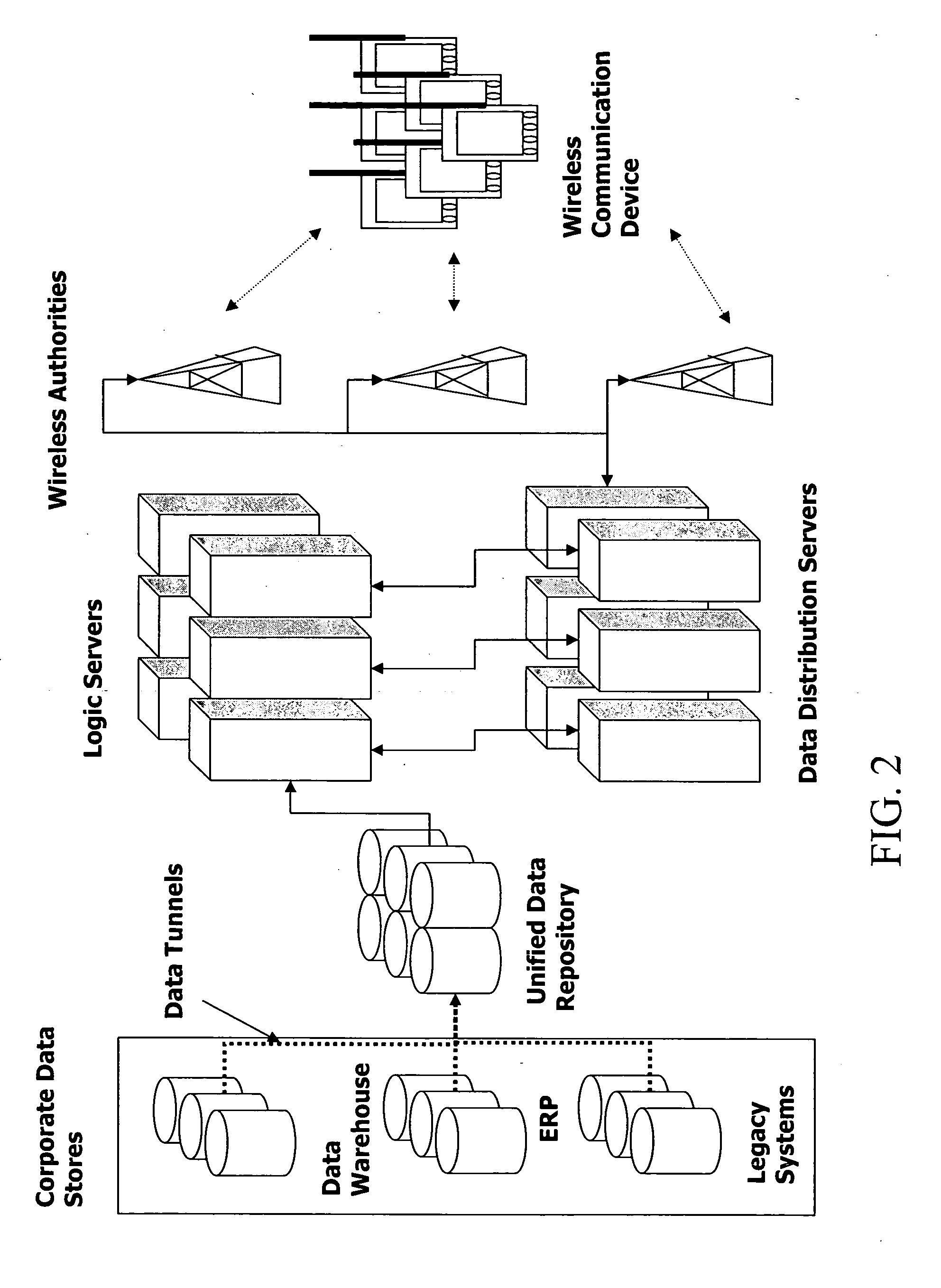 System and method of real time data accessing and initializing commands via wireless communication device