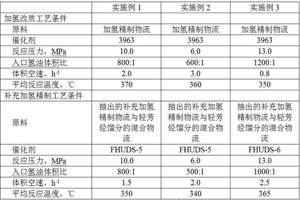 Inferior diesel oil hydro-upgrading and hydro-refining combined process