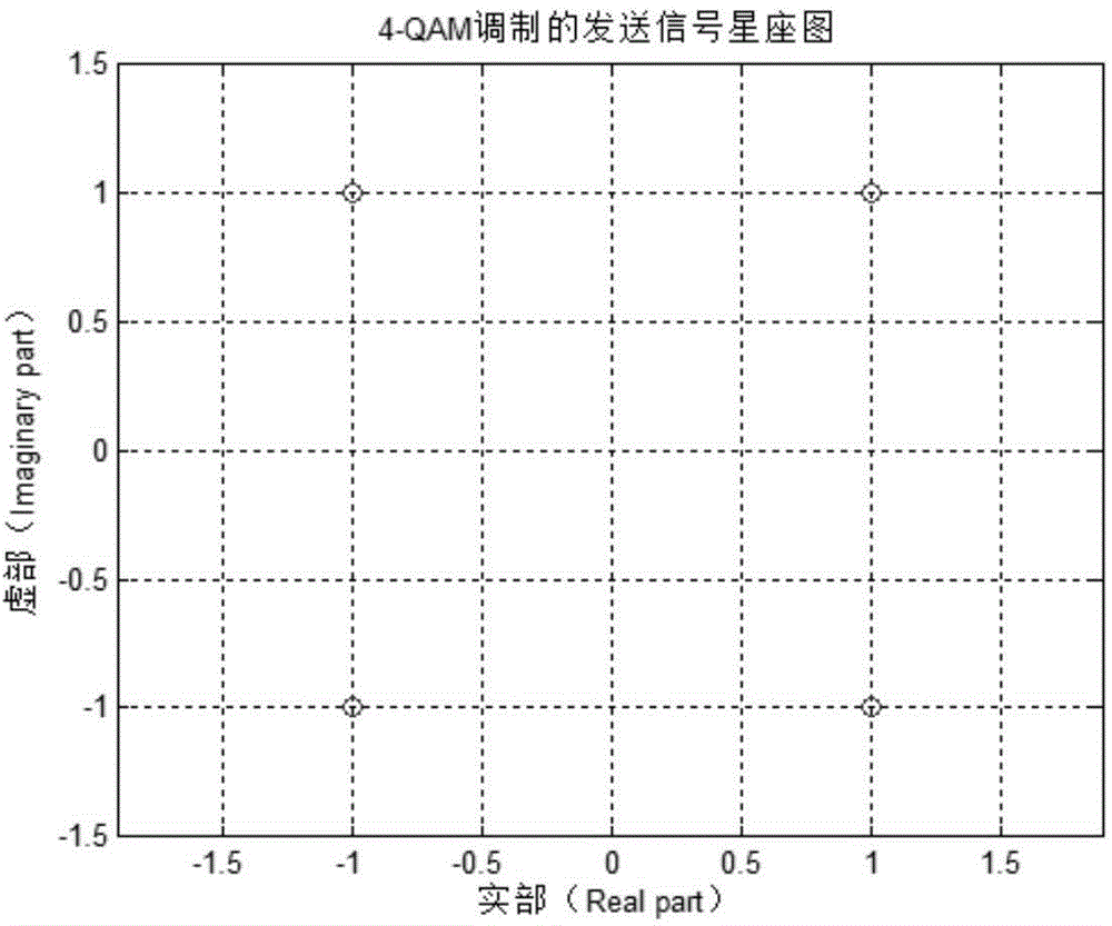 MIMO-OFDM (Multiple Input Multiple Output-Orthogonal Frequency Division Multiplexing) signal blind separation method for increasing natural gradient algorithm convergence speed