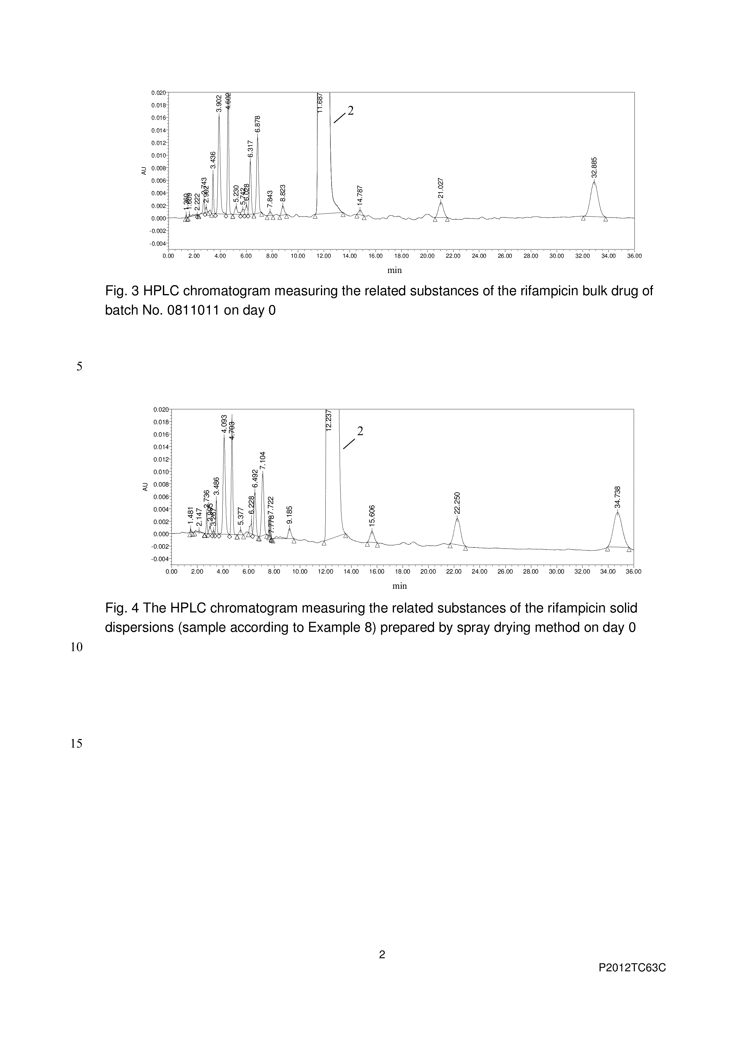 Oral solid formulation of compound Anti-tubercular drug and preparation method thereof