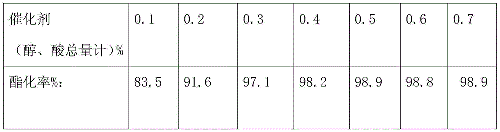 Method for preparing high-quality pentaerythritol high-carbon fatty acid ester by adopting extraction process