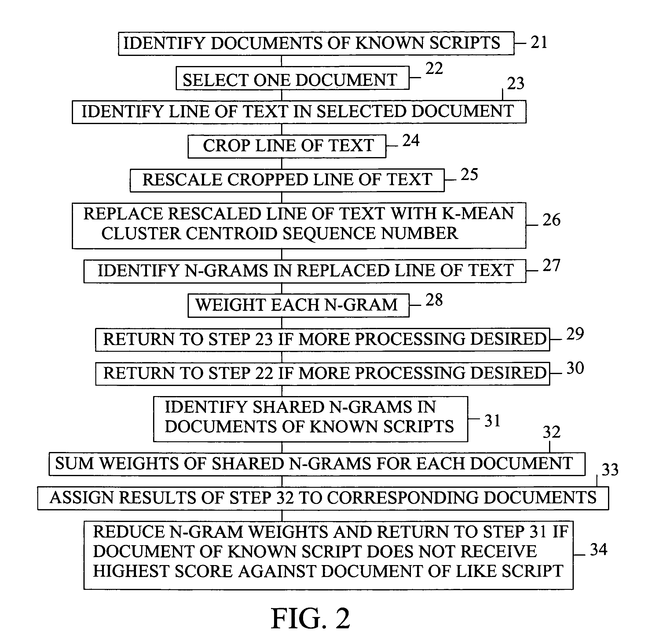 Method of identifying script of line of text