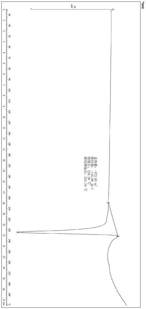 A salt of heteroarylo[4,3-c]pyrimidin-5-amine derivatives, crystal form of the salt and preparation method thereof