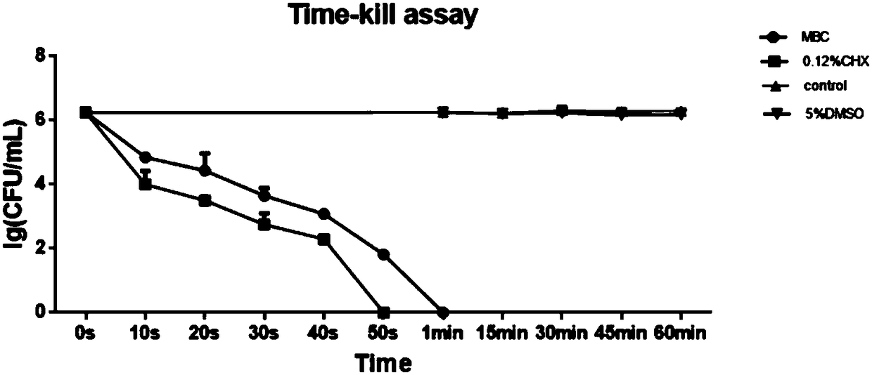 Application of caffeic acid phenethylester in preparing of caries-prevention or anti-caries preparation