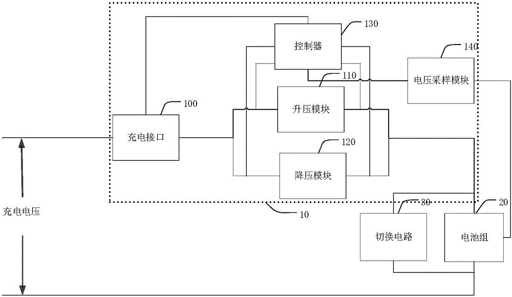 Electronic cigarette and power supply structure thereof