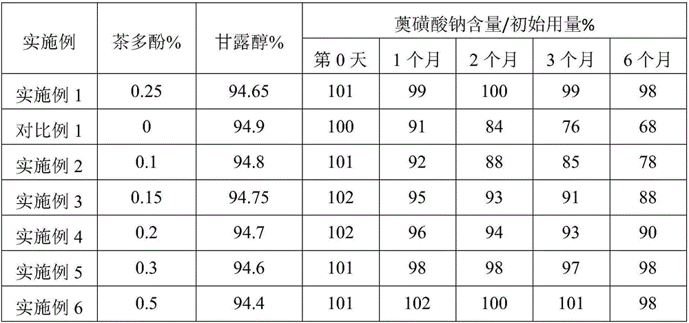 Mouthwash powder containing sodium gualenate and preparation method thereof