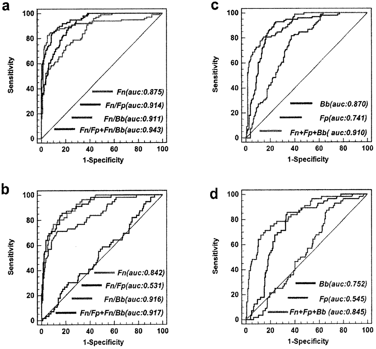 Method for evaluating stable state of flora in excrement sample and application of method in colorectal cancer screening