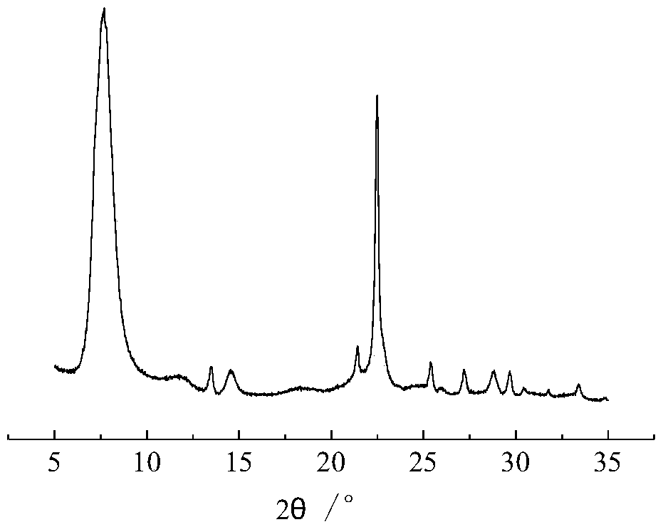 A kind of ti-beta molecular sieve and its synthetic method and application